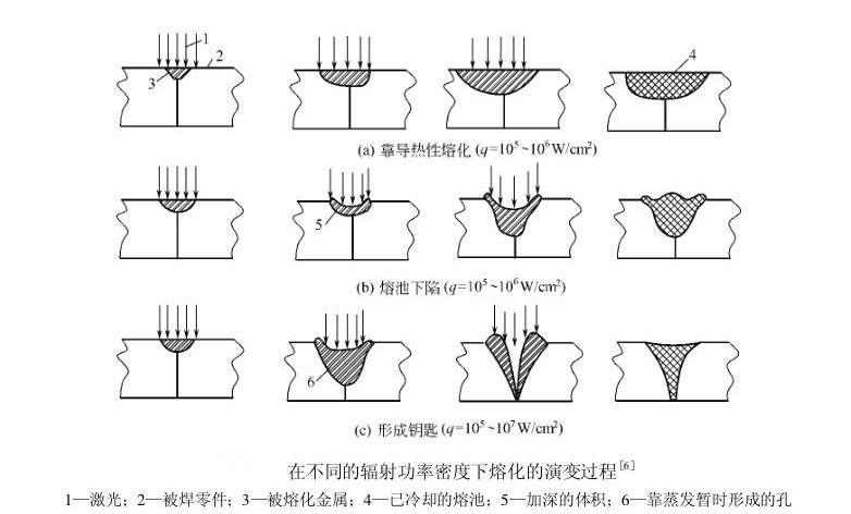 激光焊接機