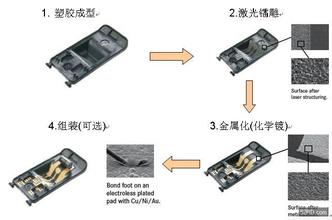 激光打標機在手機的應用