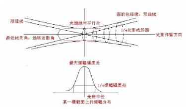 激光焊接機(jī)之激光打孔