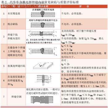 激光焊接機之質(zhì)量標準