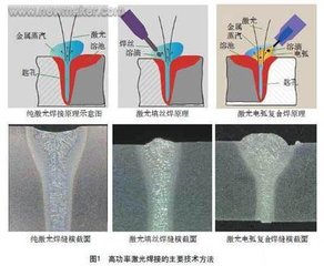 激光焊接的工藝參數(shù)