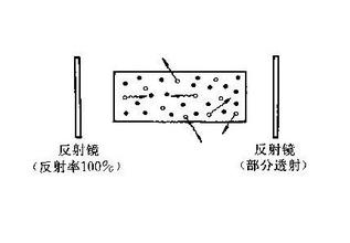 激光焊接機