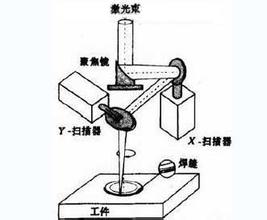 光纖傳輸激光焊接機(jī)