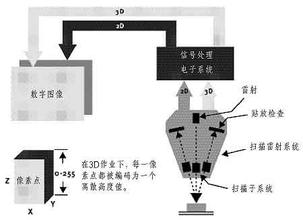 激光焊接機(jī)