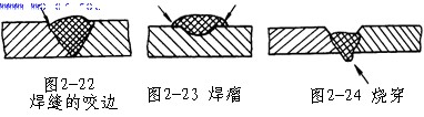 光纖傳輸激光焊接機(jī)