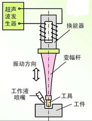 光纖傳輸激光焊接機(jī)