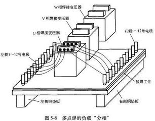 光纖傳輸激光焊接機(jī)