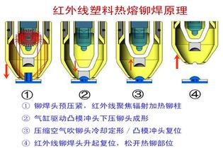 激光焊接機(jī)