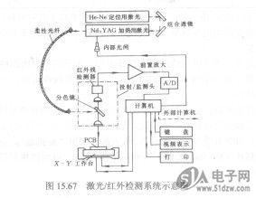 激光焊接機(jī)