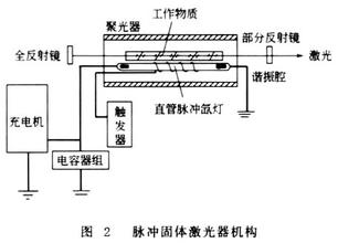 光纖傳輸激光焊接機(jī)