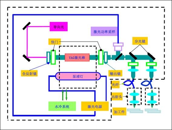 激光焊接機(jī),光纖傳輸激光焊接機(jī),激光焊接機(jī)多少錢(qián)一臺(tái),光纖激光打標(biāo)機(jī)價(jià)格