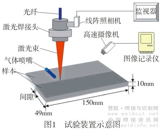 激光焊接機(jī),光纖傳輸激光焊接機(jī),激光焊接機(jī)多少錢一臺(tái),光纖激光打標(biāo)機(jī)價(jià)格